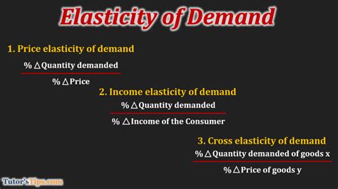 Elasticity Of Demand Meaning And Its Types Tutors Tips