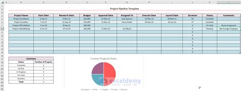 How To Create Project Pipeline In Excel 2 Suitable Methods