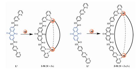 Anthraquinone Based Metal Organic Cages As Efficient Photocatalysts For