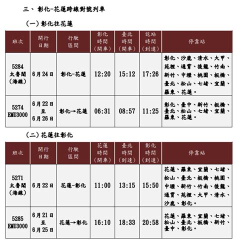 行事曆記好！ 端午節連假火車票下周三零時開賣 生活 中時