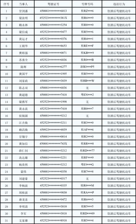 酒驾曝光！这41人被查处了【五大曝光】腾讯新闻