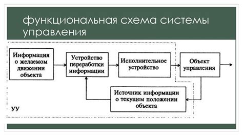 Математические модели управления - презентация онлайн