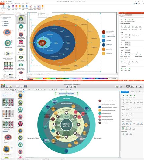 onion diagram  stakeholder mapping tool