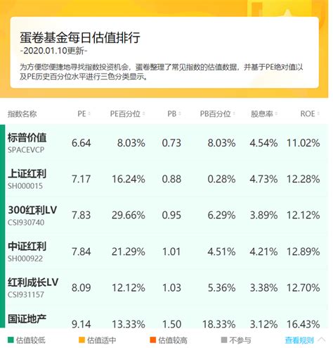 如何选择一只基金？ 知乎