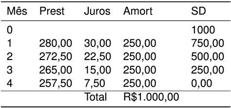 Sistema De Amortizações Constantes Sac - Sistema De Amortizações Constantes Sac - RETOEDU