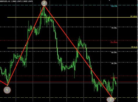 Automatic Fibonacci Retracement Indicator For MT4