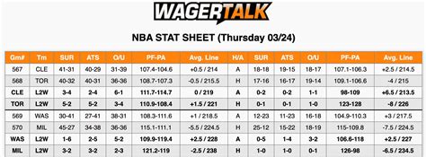 Milwaukee Bucks Vs Washington Wizards Predictions And Betting Odds