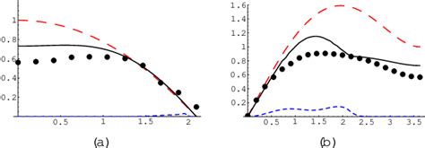 Figure 5 From Flat Spin Wave Dispersion In A Triangular Antiferromagnet