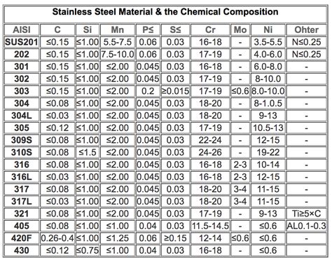 Steel Temperature Chart