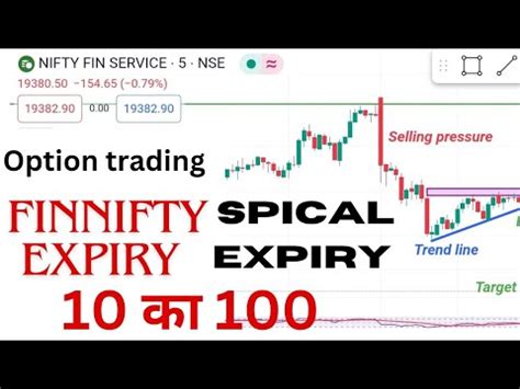 Finnifty Expiry Spical Finnifty Expiry Day Strategy Live Trading The