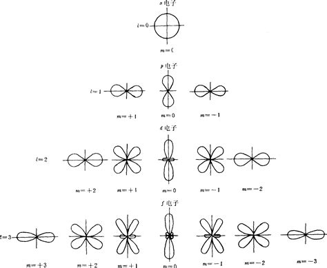 波函数图象 中学教学百科 百科知识