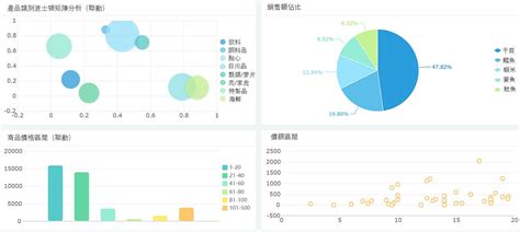 【新人入門篇】資料視覺化分析不是個事兒 此文是《10周入門資料分析》系列的第20篇 By 數據分析那些事 Medium