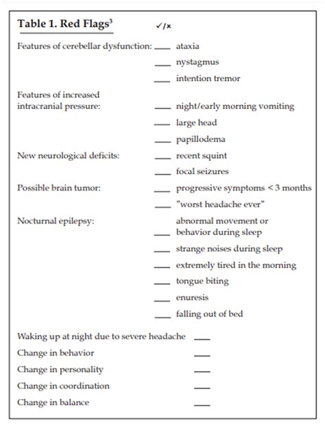 Index Of Graphics Box PEDS GRAPHICS 5 PEDIATRIC HEADACHE QUESTIONNAIRE