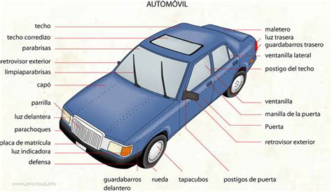 Cómo se llama parte de atrás de un auto InfoCoches club