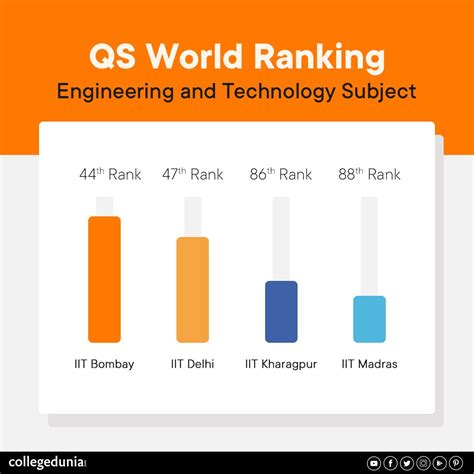 Top Engineering Universities In The World Qs Ranking - Lacmymages