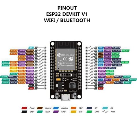 Esp Devkit Proteus Library