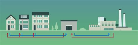 Wat Is Stadsverwarming En Hoe Werkt Het