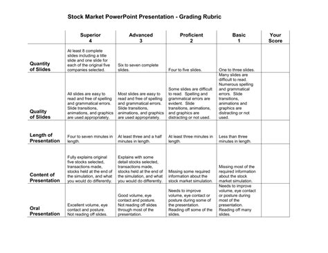 Powerpoint Presentation Grading Sheet