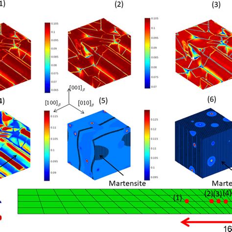 Pdf Phase Field Simulation Of Alpha Beta Microstructure In Titanium