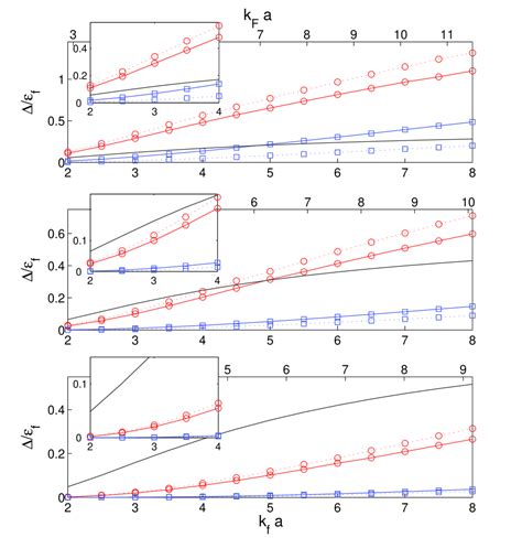 09010348 Induced P Wave Superfluidity Within Full Energy Momentum Dependent Eliashberg