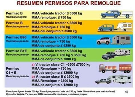 Que carnet hace falta para llevar una caravana de más de 750kg