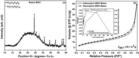 Basic Structural Characterizations Of Basic BGC Particles A XRD Of