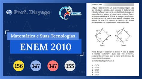 A Figura I Abaixo Mostra Um Esquema Das Principais Vias Que Interligam