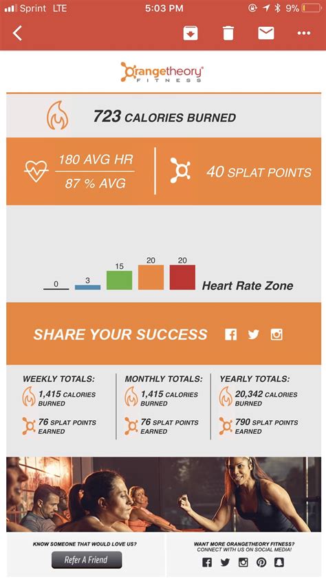 The science behind orangetheory workout of the day is unexpected 3