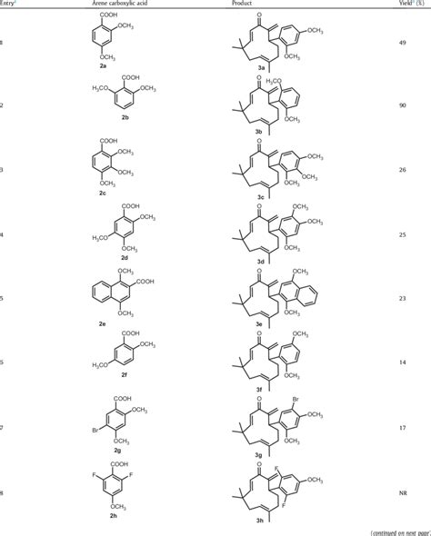 Palladium Catalyzed Decarboxylative Coupling Of Zerumbone 1 With