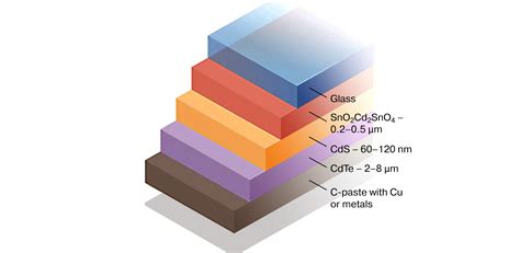 Cadmium Telluride For High Efficiency Solar Cells