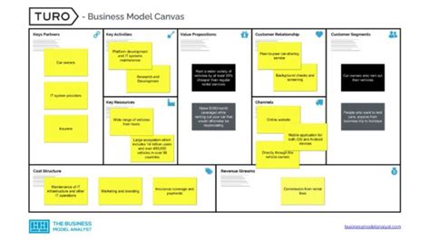 Turo Business Model How Turo Makes Money