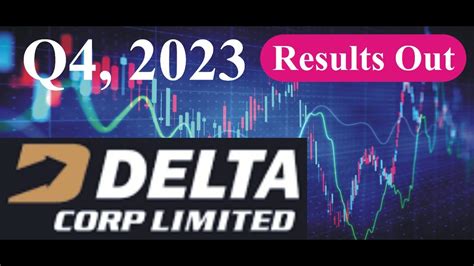 Delta Corp Limited Latest News Delta Corp Dividend 2023 Quarter 4