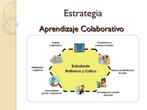 Estrategias De Aprendizaje Colaborativo Ppt