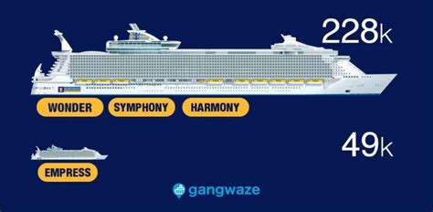 Royal Caribbean Ships By Size 2023 With Comparison Chart Artofit