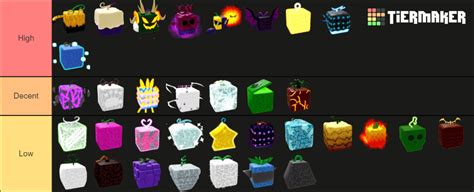 Blox Fruits Ranking All Fruits Tierlist Tier List Community Rankings