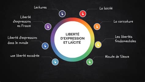 Liberté Dexpression Et Laïcité 2023