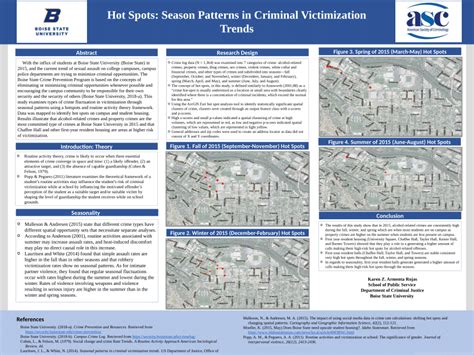 PDF Hot Spots Seasonal Patterns In Criminal Victimization Trends On Campus