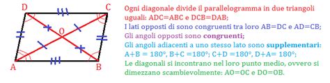 Il Parallelogramma