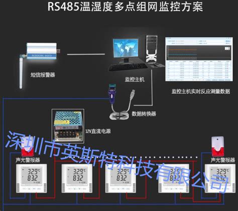 Th11s Rs485温湿度变送器