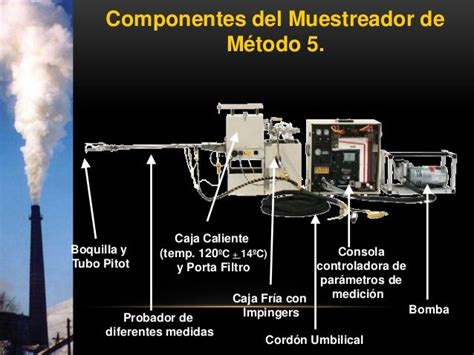 Muestreo Isocineticoenfuentes Hermanlehrer