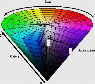 HSV color model single hex cone [10][14]. | Download Scientific Diagram