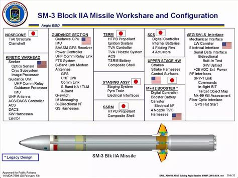 Japan S New Super Sized Destroyer Will Help Defend Against Ballistic