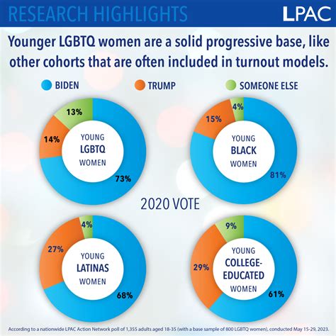 Shaping The Future How Gen Z And Millennial Lgbtq Women Can Influence