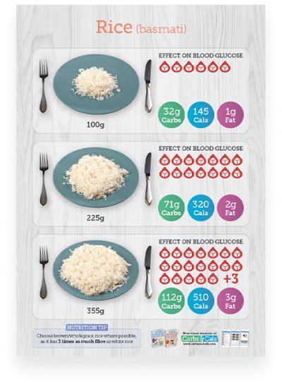 Carbs Cals Calorie Counting Weight Management Posters