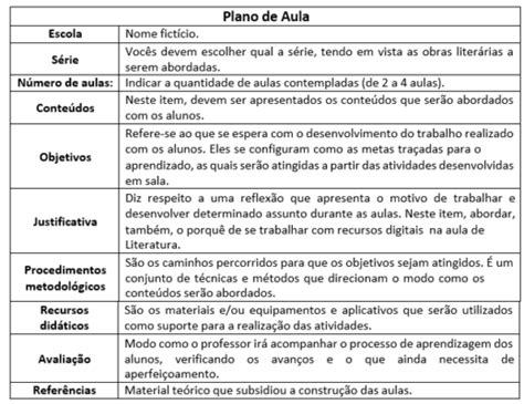 Consultoria Ead Portf Lio Transposi O Did Tica De Obras Machadianas