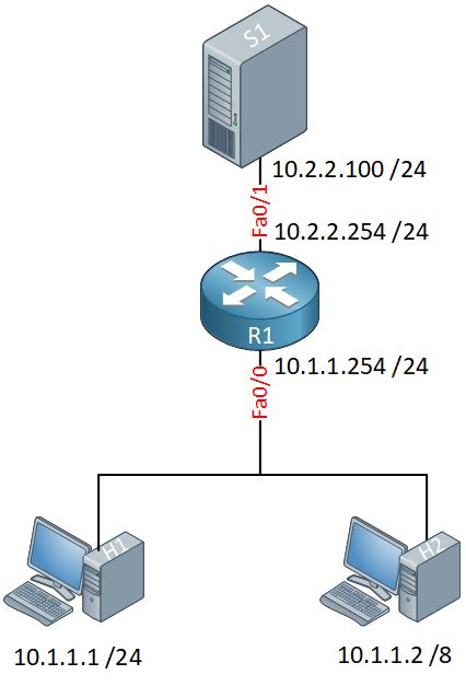 Proxy Arp Explained