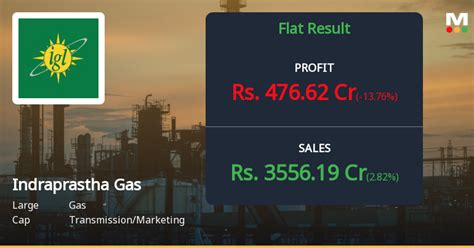 Indraprastha Gas Reports Strong Half Yearly Profit Growth Receives