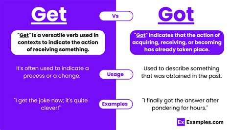 Get Vs Got Meanings Difference Examples Usage