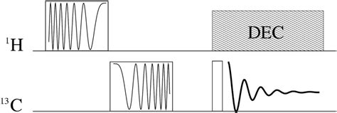 Nmr Pulse Sequence For Adiabatic Cross Polarization Download