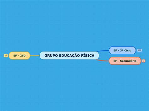 GRUPO EDUCAÇÃO FÍSICA Mind Map